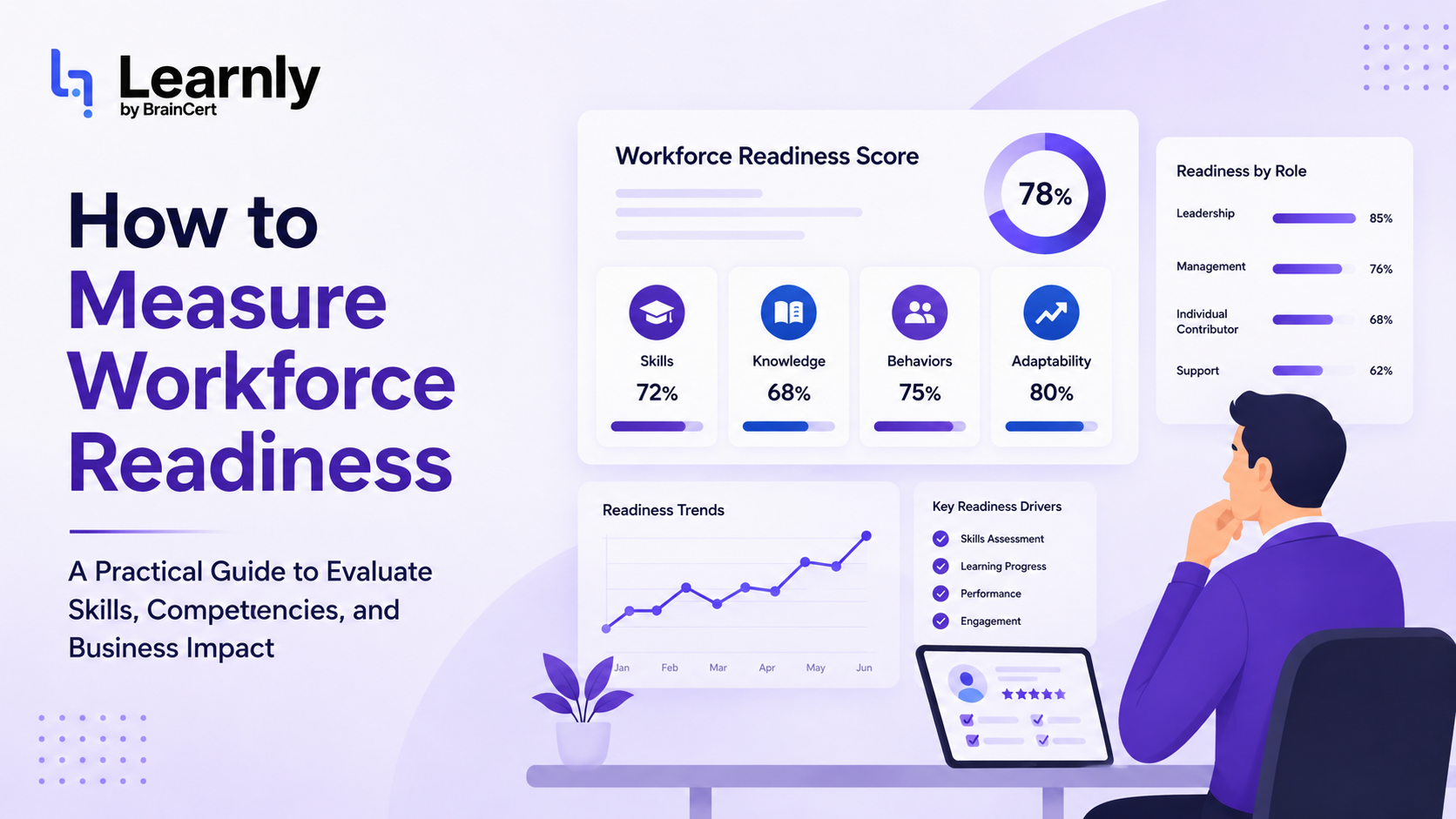 How to Measure Workforce Readiness: A Practical Guide